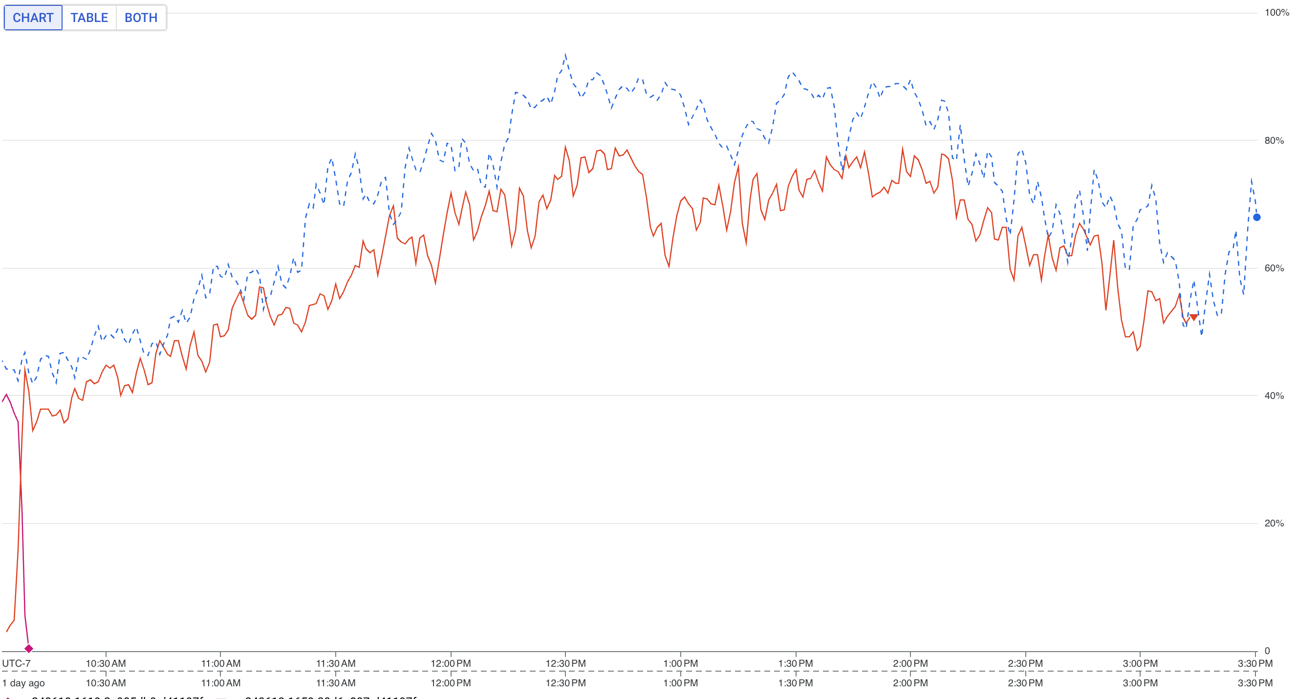 cpu-fix-1-day-back